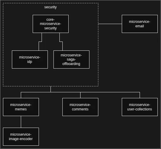 Diagram architektury
